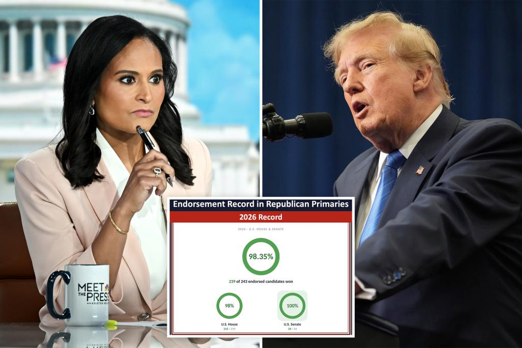 Trump Kristen Welker FCC dispute over coverage of Trump’s 2026 GOP endorsement record
